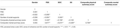 Factors Predicting the Quality of Life of University Students in Japan Amidst COVID-19: A Cross-Sectional Study